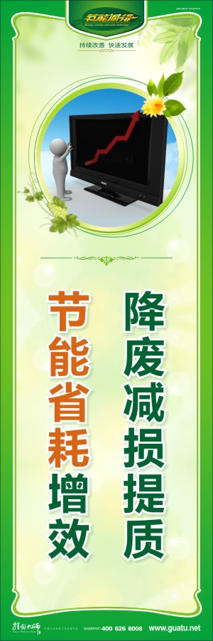 降廢減損提質(zhì) 節(jié)能省耗增效 節(jié)約能源宣傳標(biāo)語(yǔ)