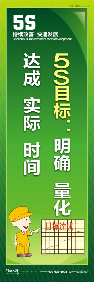 5S目標(biāo)：明確  量化  達成  實際  時間