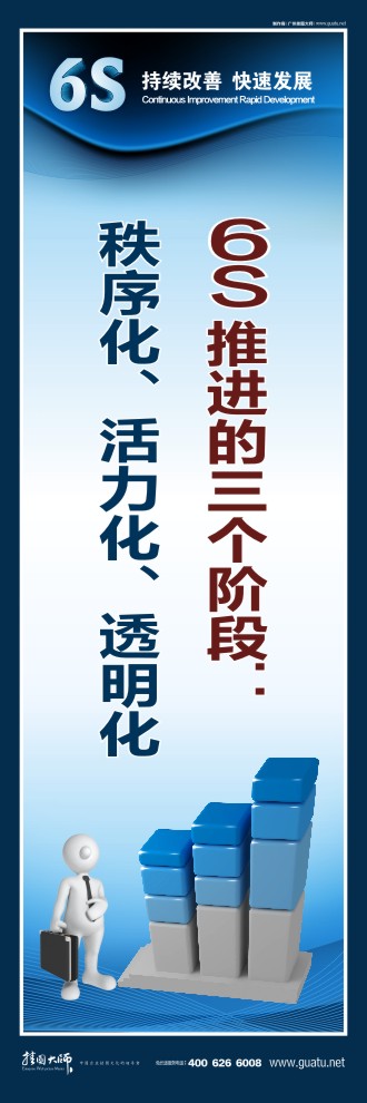 6s宣傳圖片  6s推進三個階段：秩序化、活力化、透明化