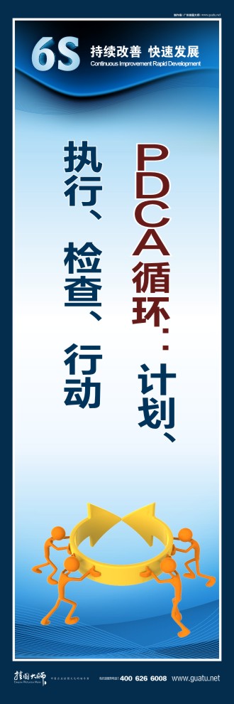 6S標語 PDCA循環(huán)：計劃、執(zhí)行、檢查、行動