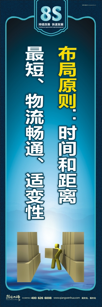 8s宣傳標(biāo)語 布局原則：時(shí)間和距離最短、物流暢通、適變性