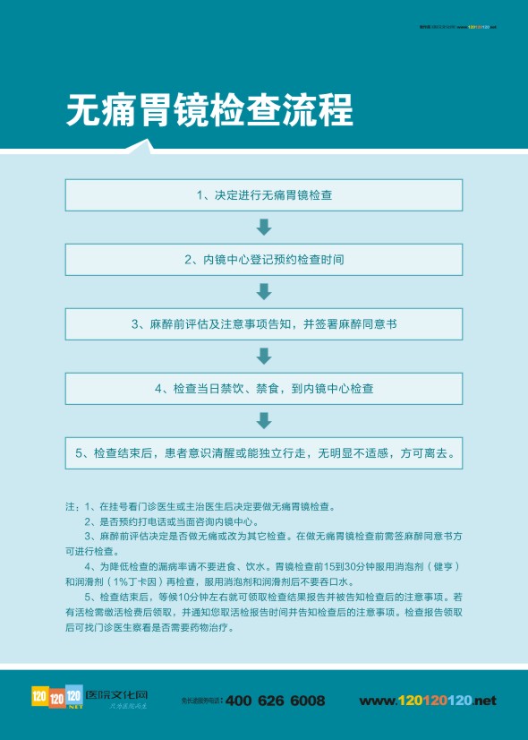 無(wú)痛胃鏡檢查流程 胃鏡檢查流程